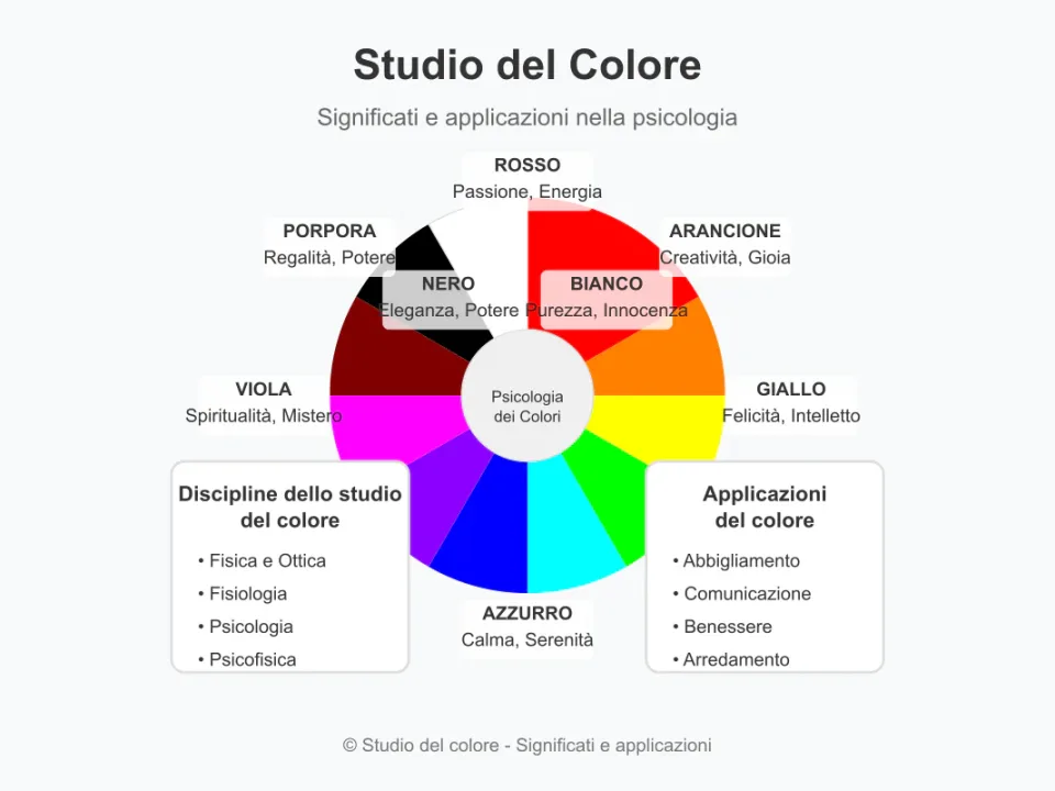 Colore e psicologia - lo studio dei colori