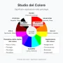 Colore e psicologia - lo studio dei colori