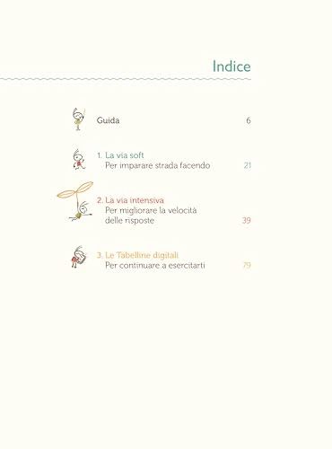 Particolare della confezione Erickson Tabelline al Volo - Kit Didattico con App e Materiali Erickson